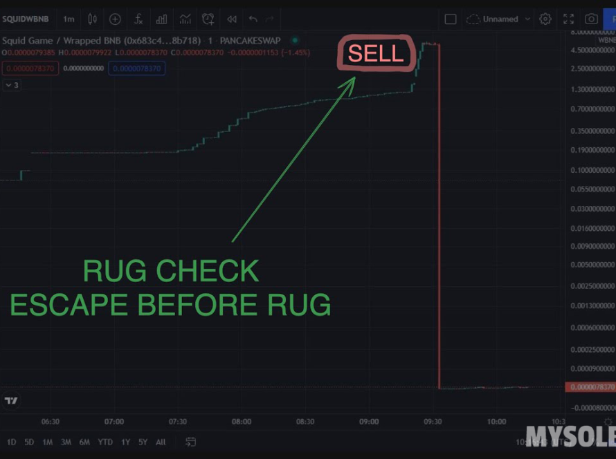 rug pull detector solana trading bot mysolbot