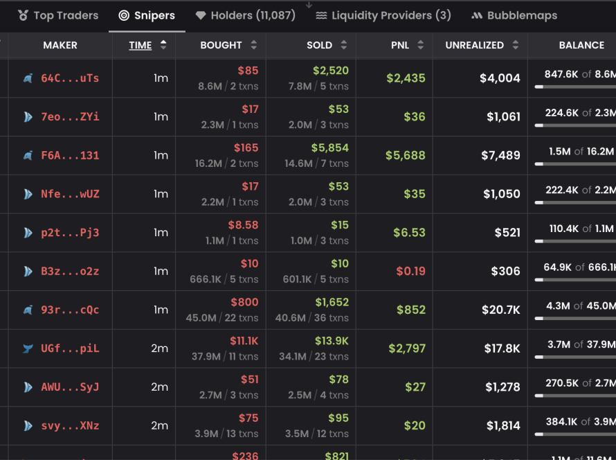 how to snipe meme coins - solana wallet tracker copy trading bot - mysolbot